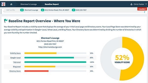 Fos Dog Web & Seo Projects